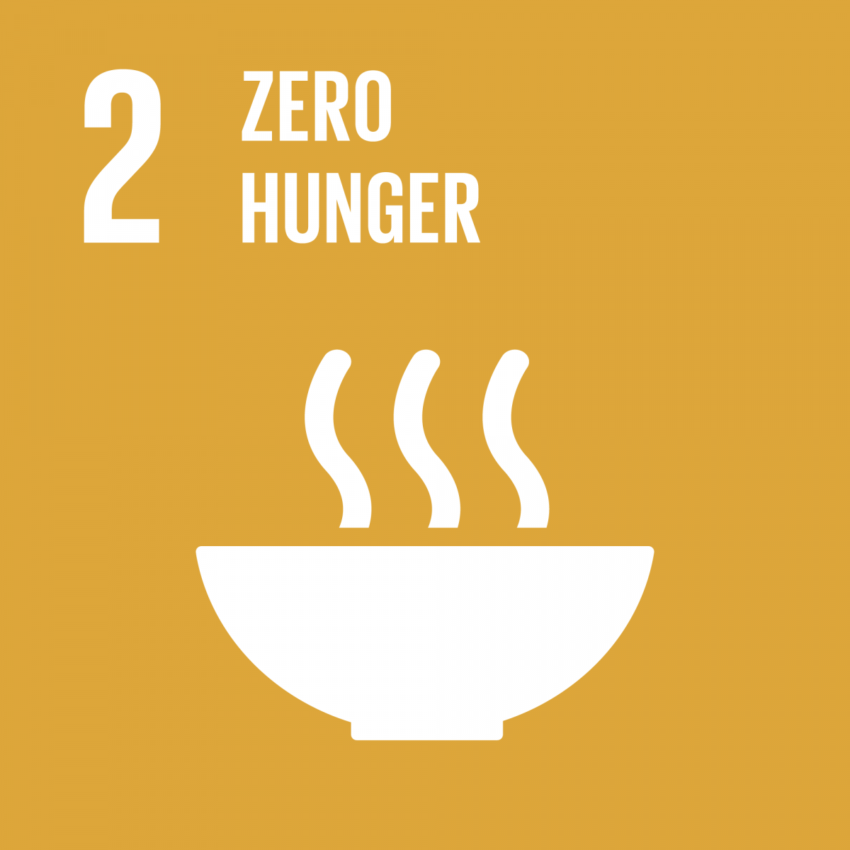 SDG 1: Zero hunger