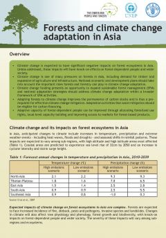 Forests and Climate Change Adaption in Asia 